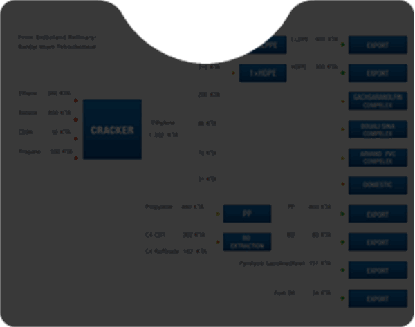 خوراک و محصولات